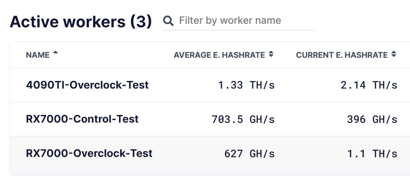 1639385393_fake_4090_ti_and_rx_7000_source-_flexpool